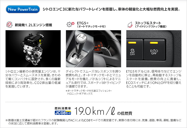 C3 NEW POWER TRAIN debut fair