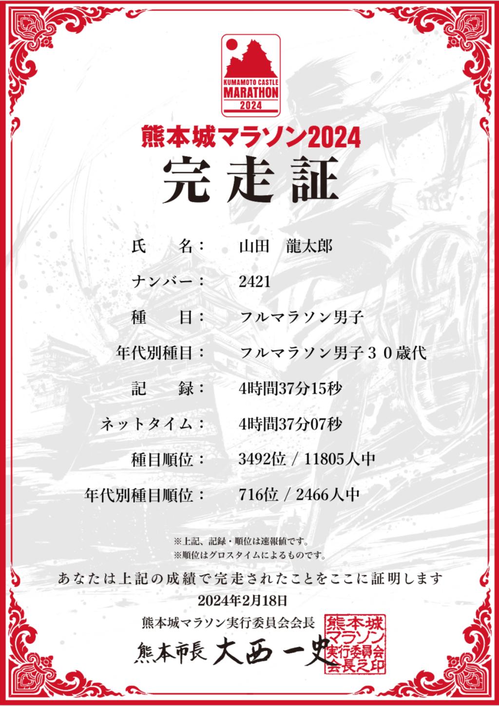 熊本城マラソン　2024