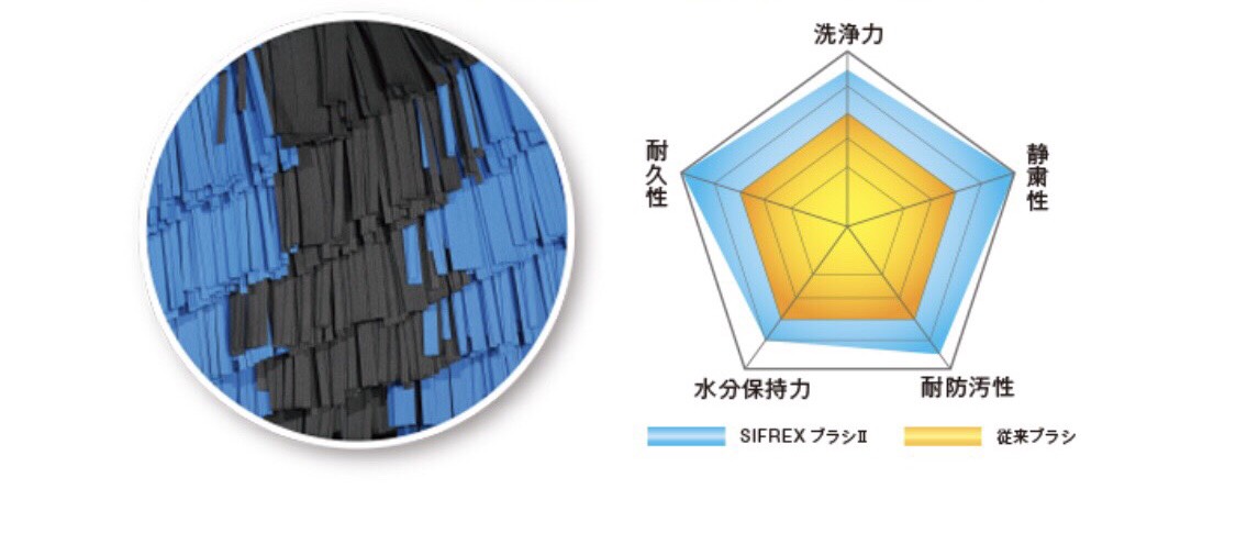 最新の洗車機導入