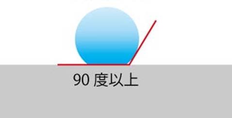 超撥水について