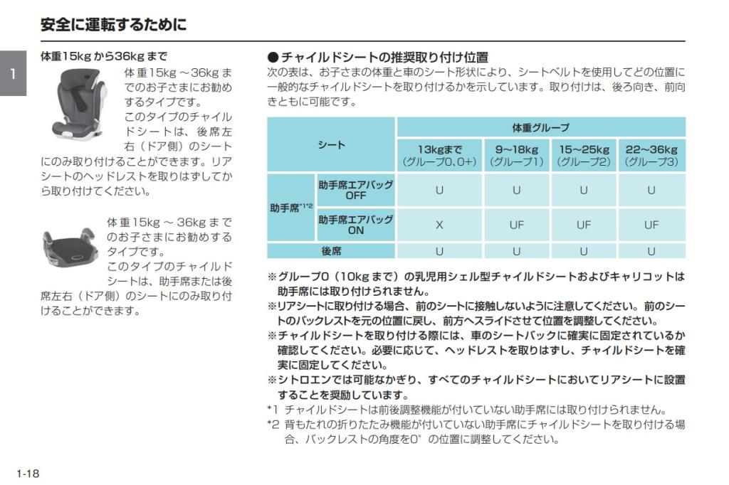 チャイルドシート装着時の注意点